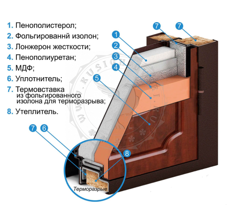 Металлическая дверь уличная утепленная с терморазрывом. Дверной блок с терморазрывом. Входная Термодверь с терморазрывом. Чертеж входной двери с терморазрывом. Конструктив двери с терморазрывом.